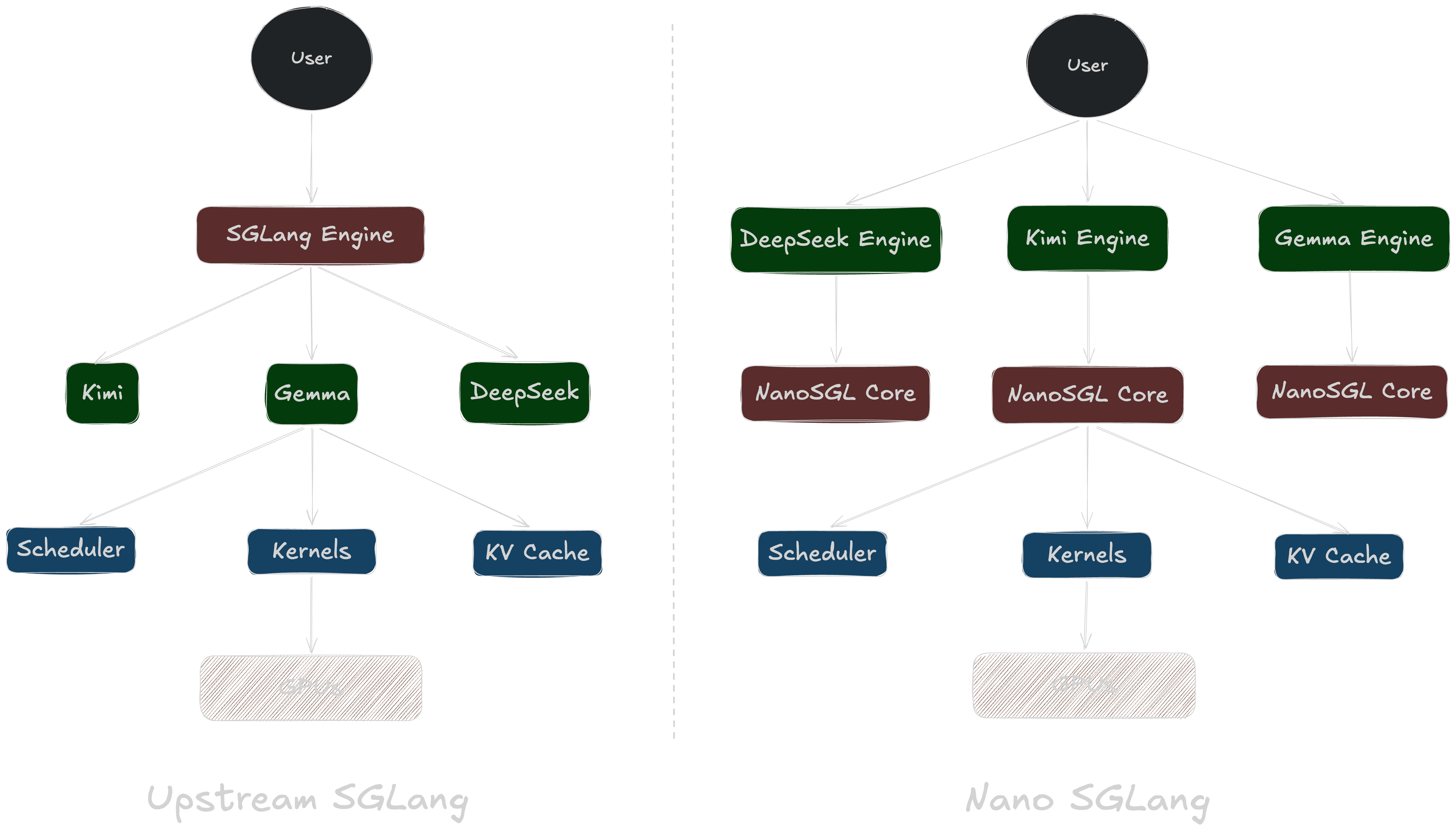 NanoSGL Architecture.